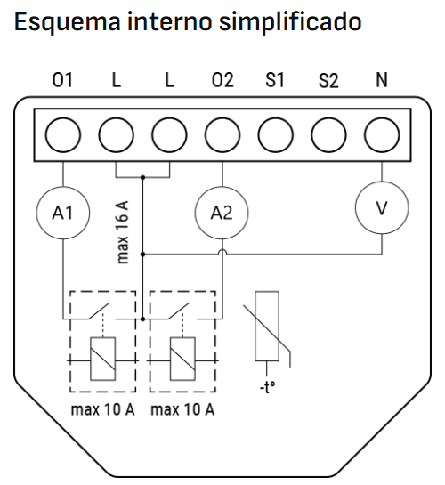 Shelly 2PM Gen3 - Módulo interruptor duplo para automação Wifi c/ controle de estores elétricos e medição de energia