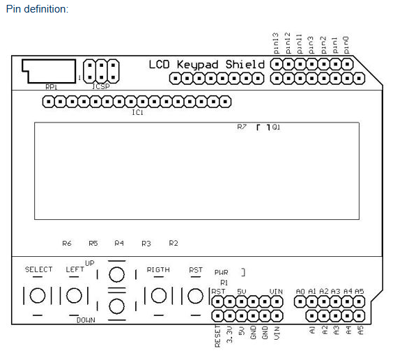 LCD 1602 Keypad shield arduino